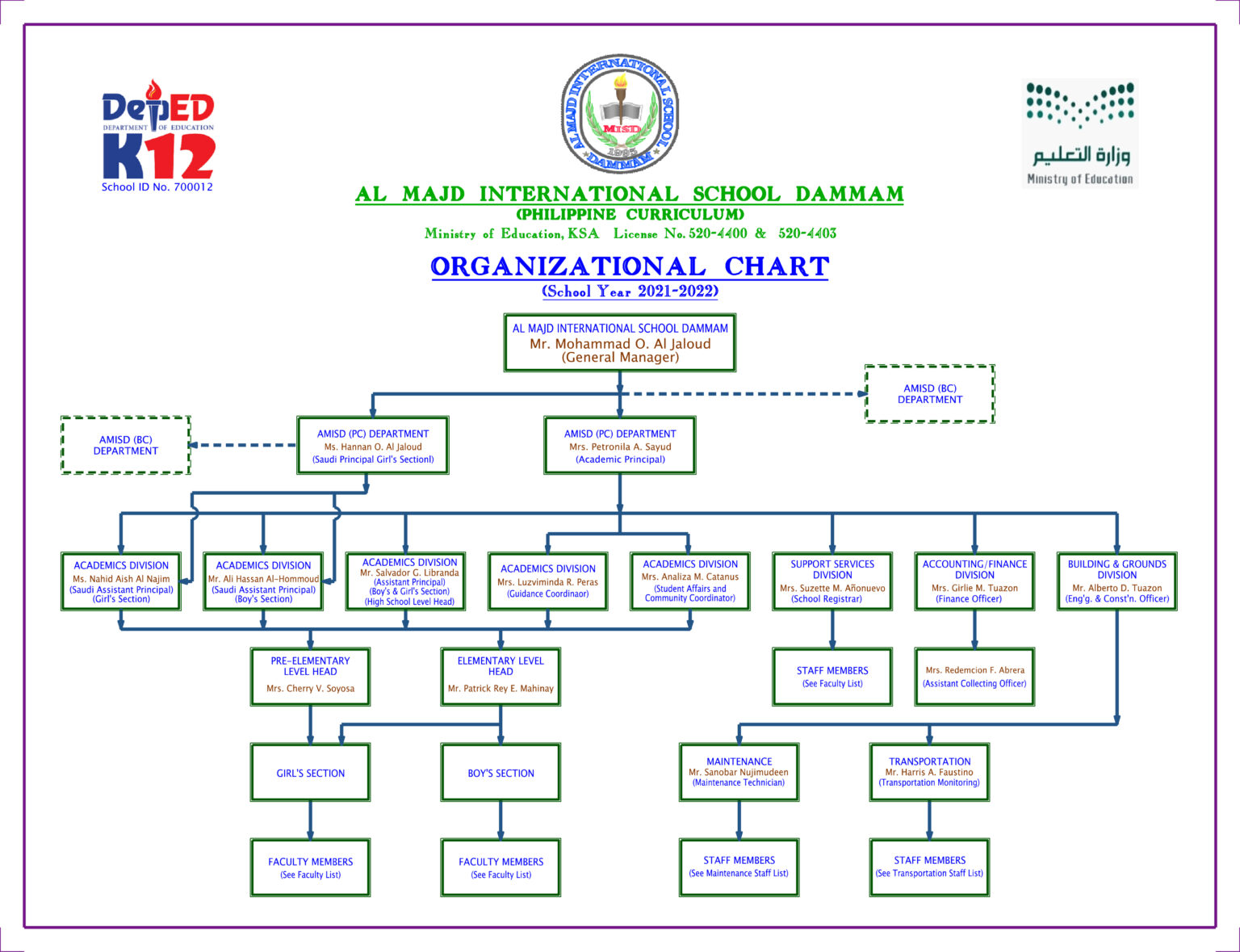 Admin Al Majd International School Dammam